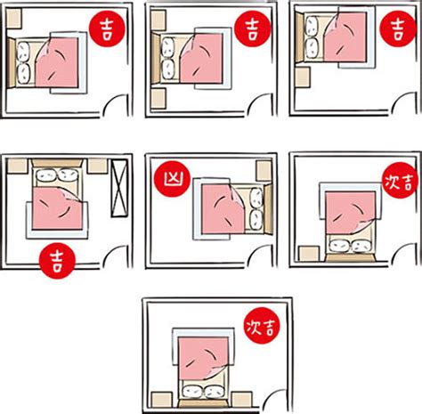 床 方位 禁忌|15個全新臥室床位、家具擺設風水禁忌與破解，附科學解釋與圖文。